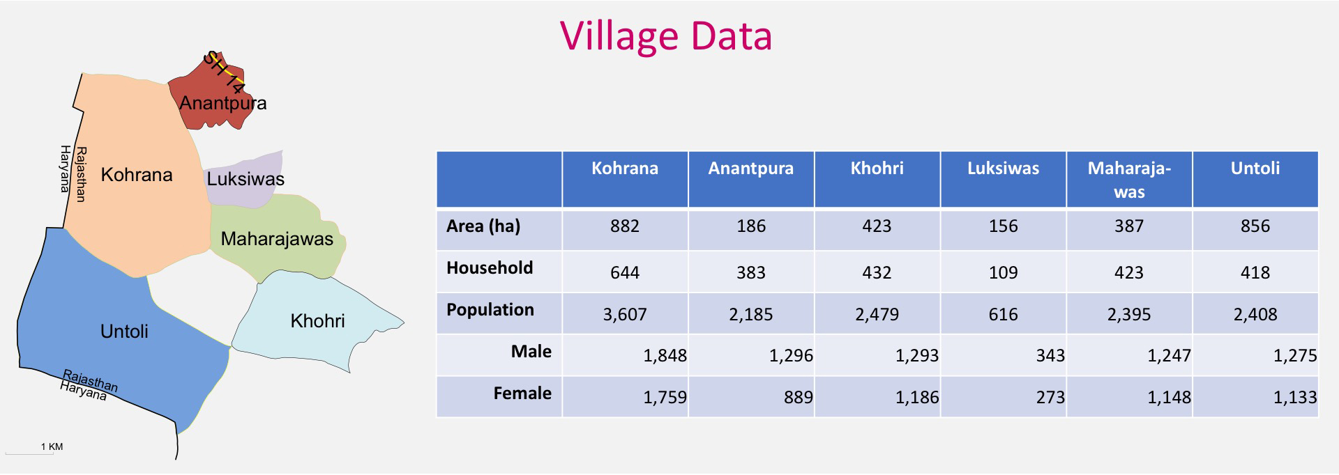 Our Adopted Villages :: B2Ic - Bharat To India Connect